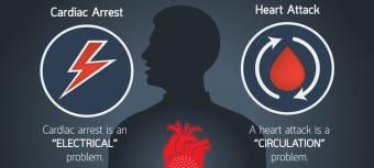 Patient Basics: Heart Attack vs Cardiac Arrest