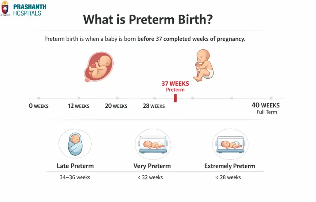Causes of Preterm Birth | Prashanth Hospitals