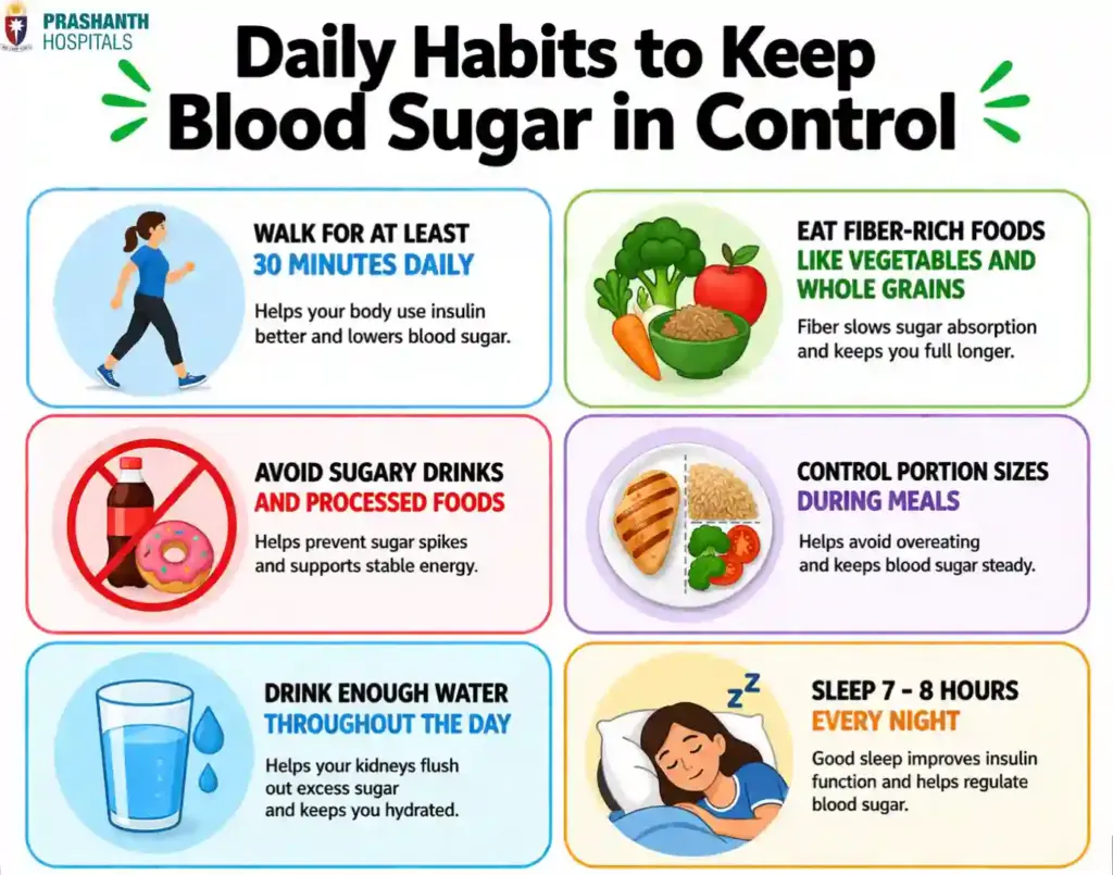how to reduce blood sugar level | Prashanth Hospitals