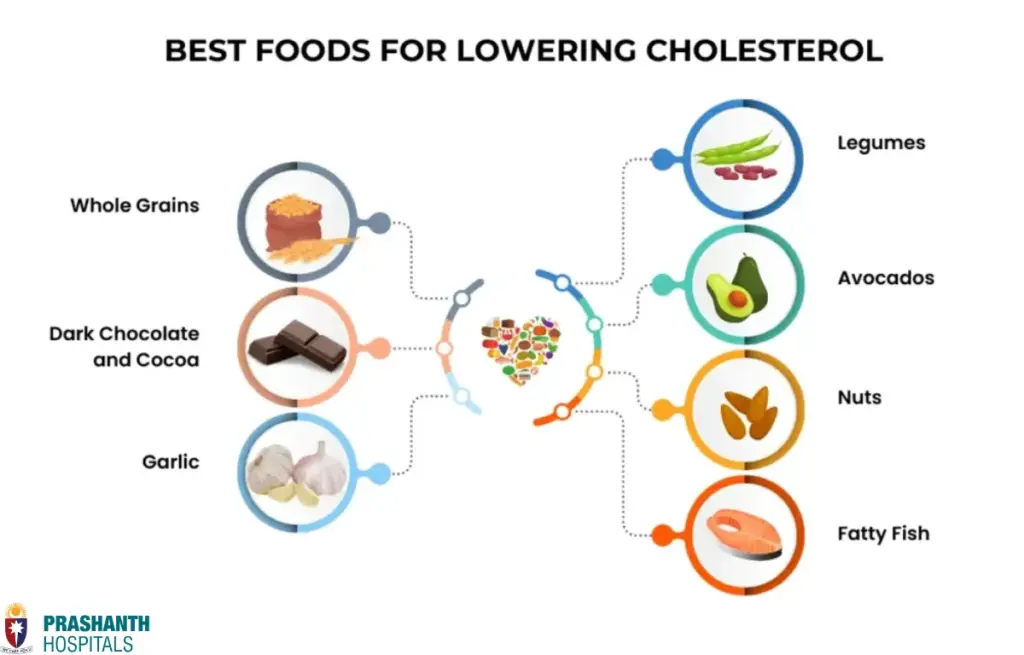 Best Foods for Lowering Cholesterol  | Prashanth Hospital