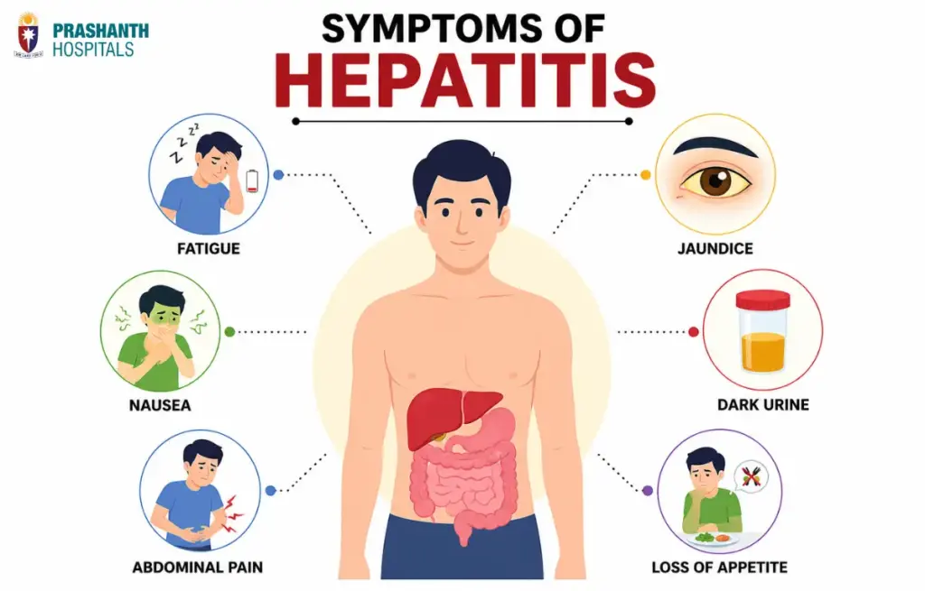 symptoms of hepatitis | Prashanth Hospitals