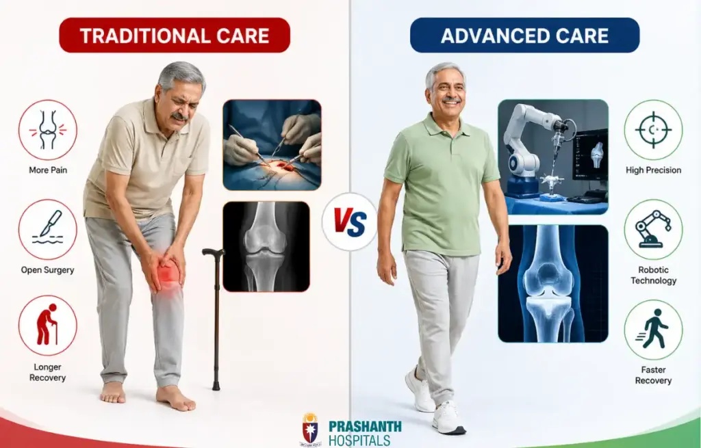 Total orthopedic care | Prashanth Hospitals