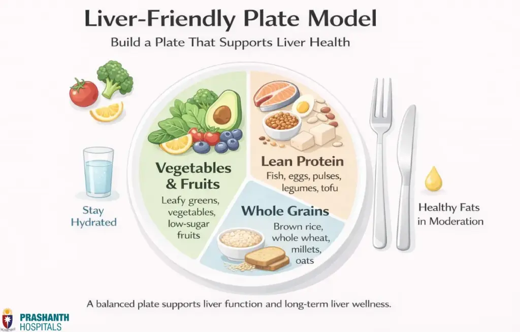 best foods for liver health | Prashanth Hospitals