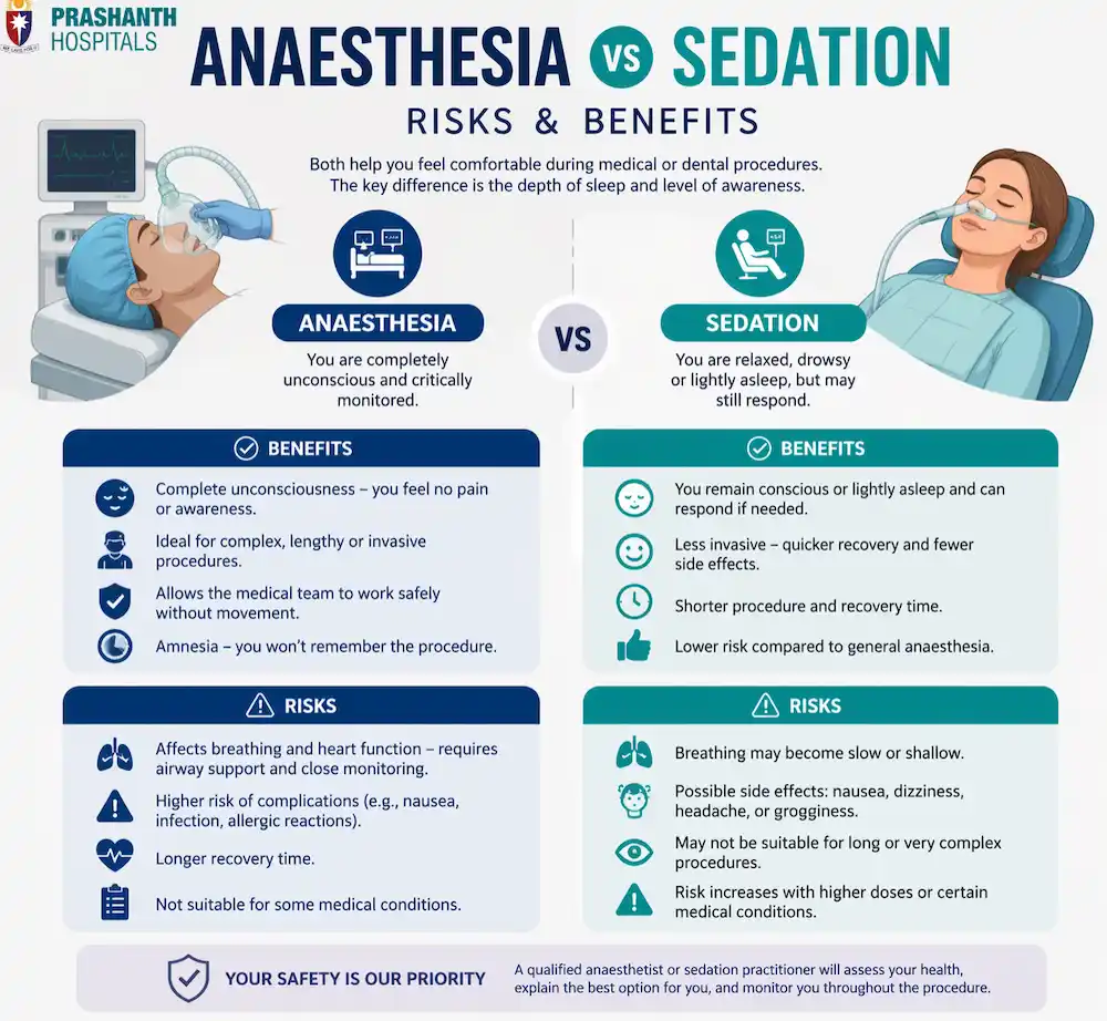 Sedation vs Anesthesia | Prashanth Hospitals
