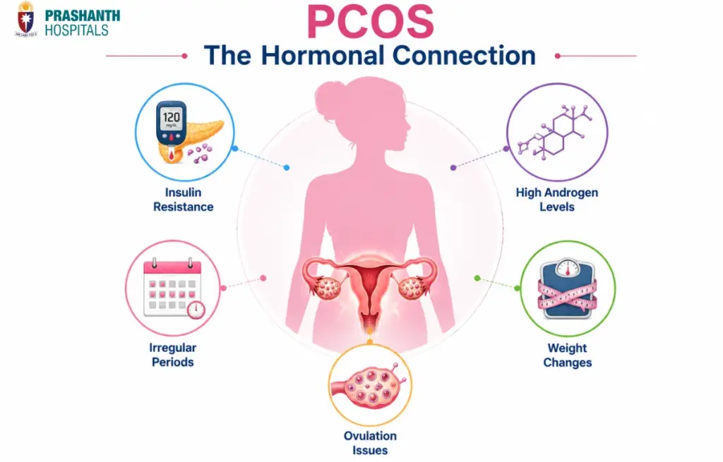 polycystic ovary syndrome electrolysis​