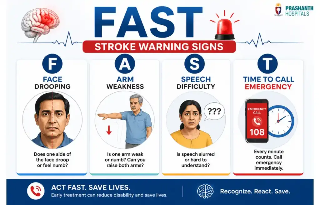 signs and symptoms of stroke