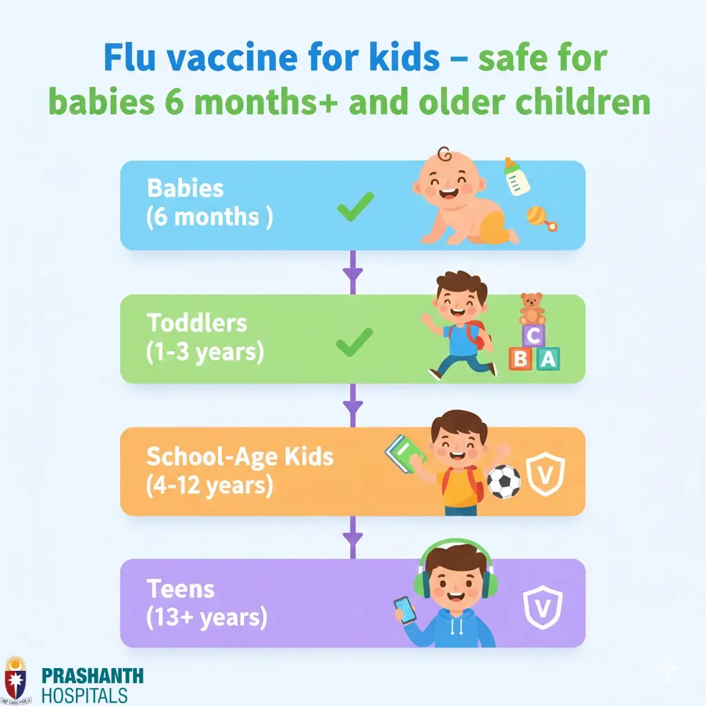 Flu vaccine for kids | Prashanth Hospitals