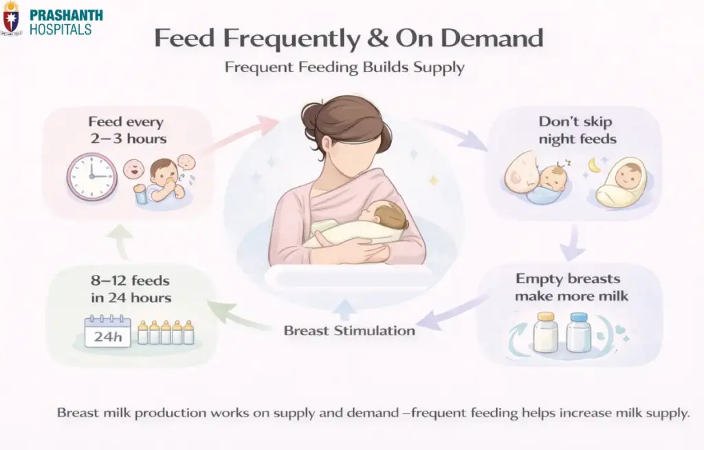 6 Ways to Increase Breast Milk | Prashanth Hospitals