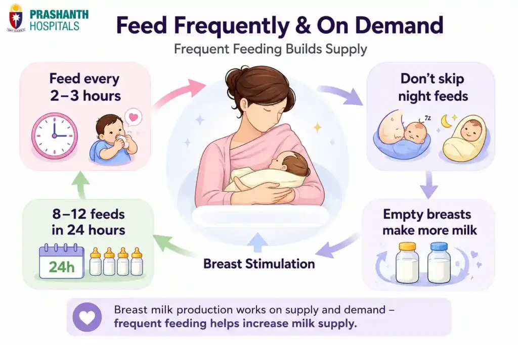 6 Ways to Increase Breast Milk | Prashanth Hosptials