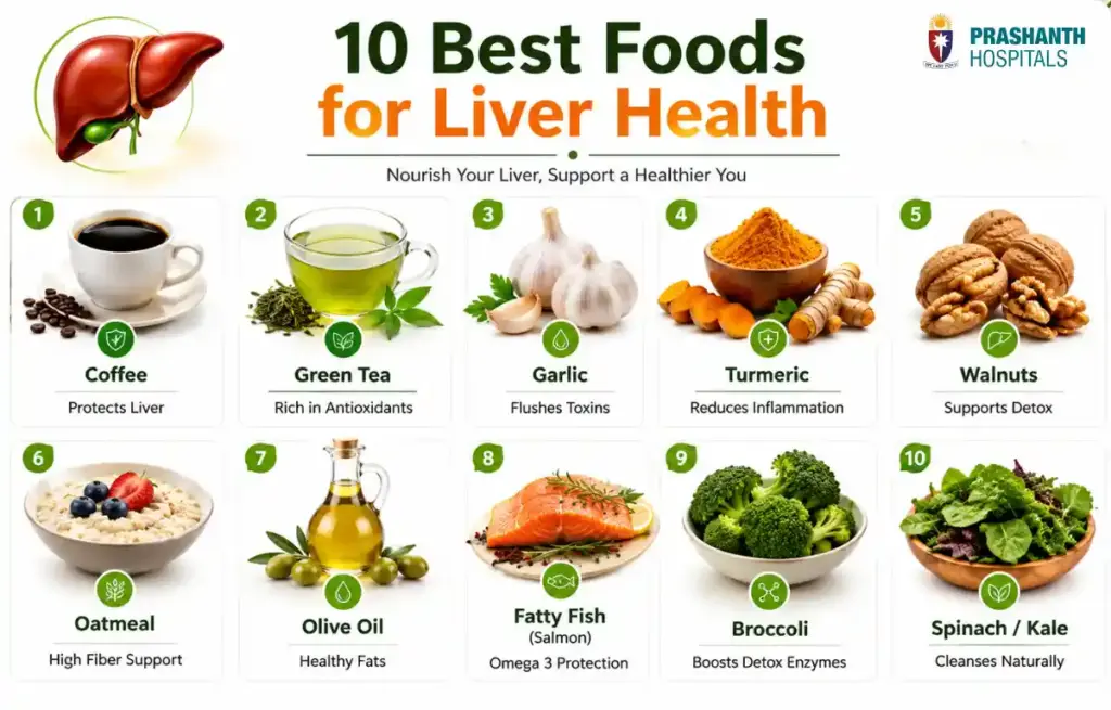 Best Food for Liver Health