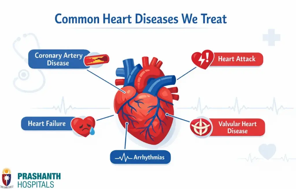 Cardiology Hospital in Velachery| Prashanth Hospitals
