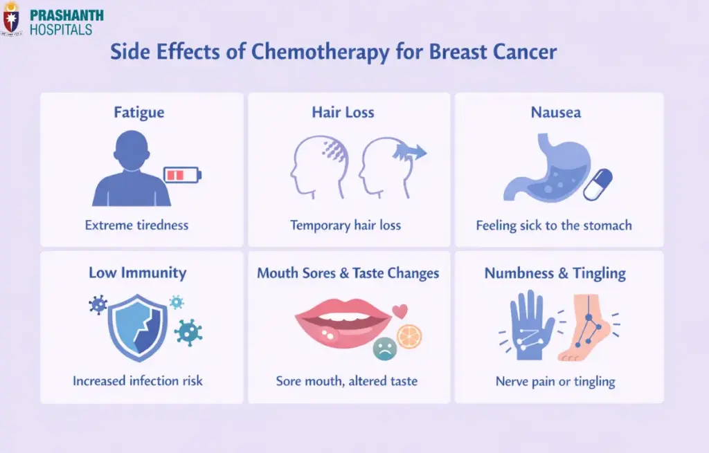 Side Effects of Chemotherapy for Breast Cancer