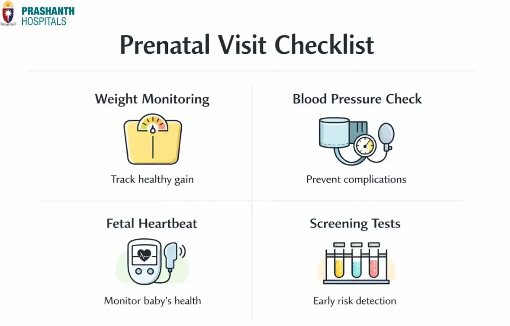 Benefits of Prenatal Care | Prashanth Hospitals