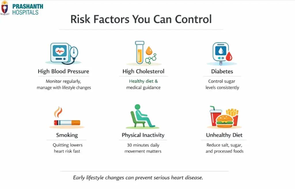 Cardiology Hospital in Kolathur | Prashanth Hospitals