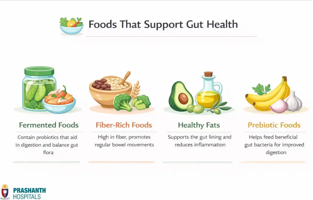 Gastroenterology Hospital in Velachery | Prashanth Hospitals