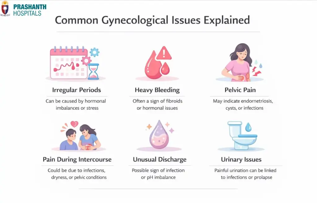 Gynecology Hospital in Gummidipoondi  | Prashanth Hospitals