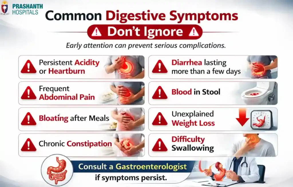 Gastroenterology Hospital in Kolathur | Prashanth Hospitals