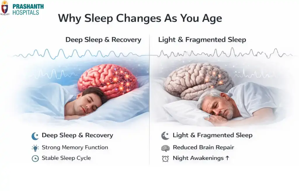 how to improve brain health | Prashanth Hospitals