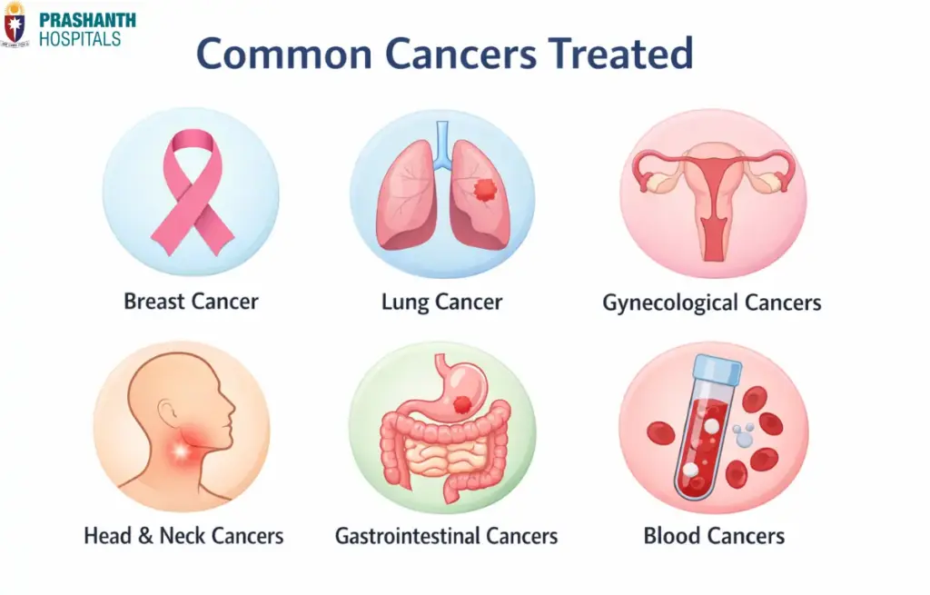 Best oncologist in Chennai | Prashanth Hospitals