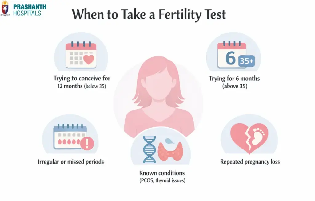 fertility test for women​ | Prashanth Hospitals