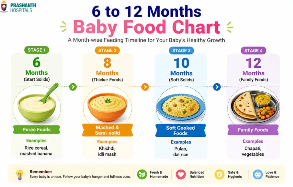 6 to 12 months baby food chart