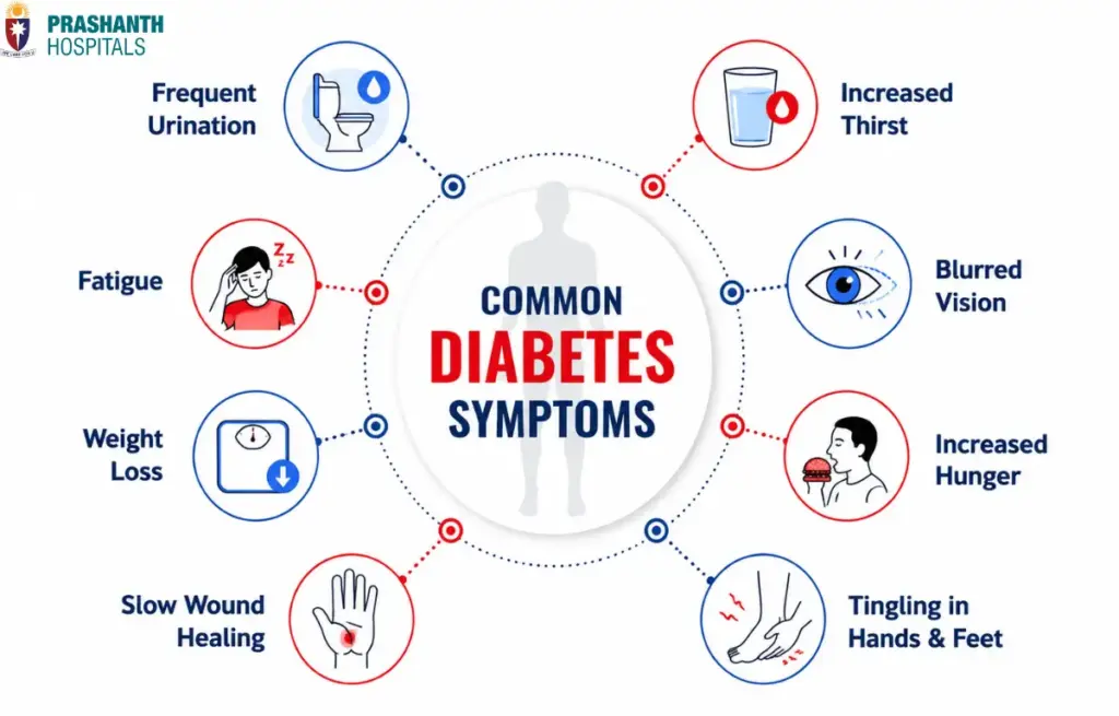 how many types of diabetes are there