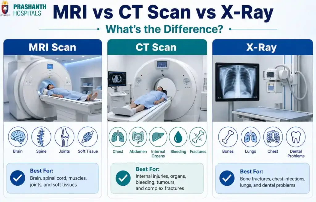 difference between mri and ct scan and x-ray