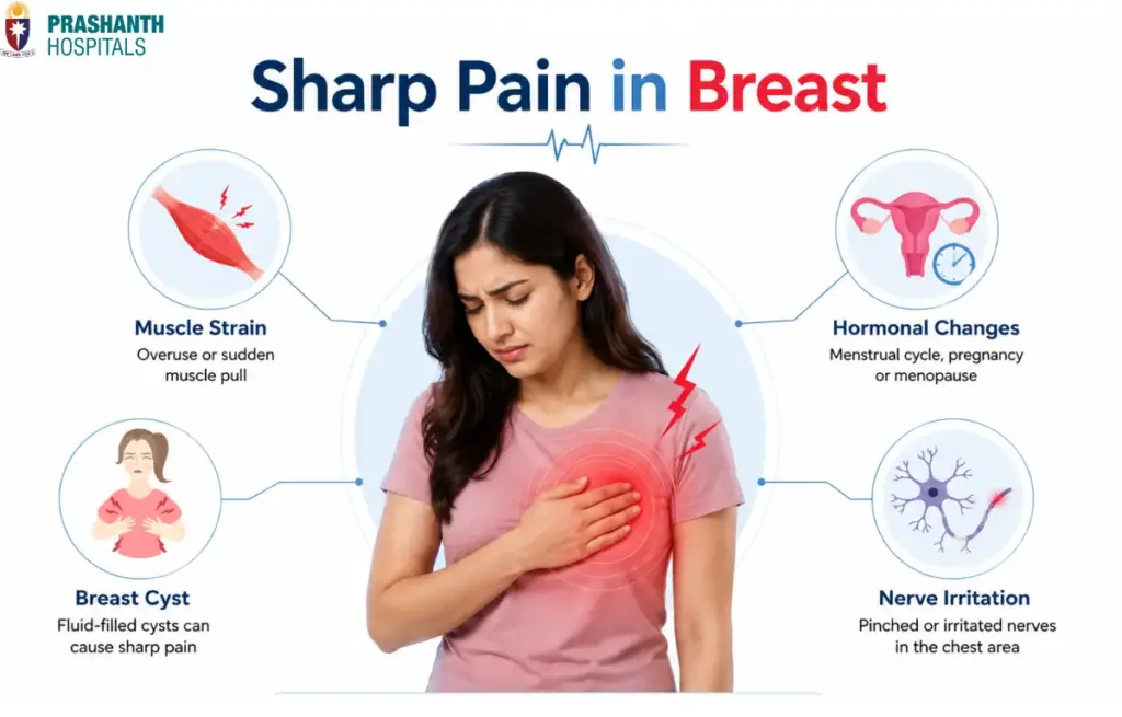 sharp pain in the breast