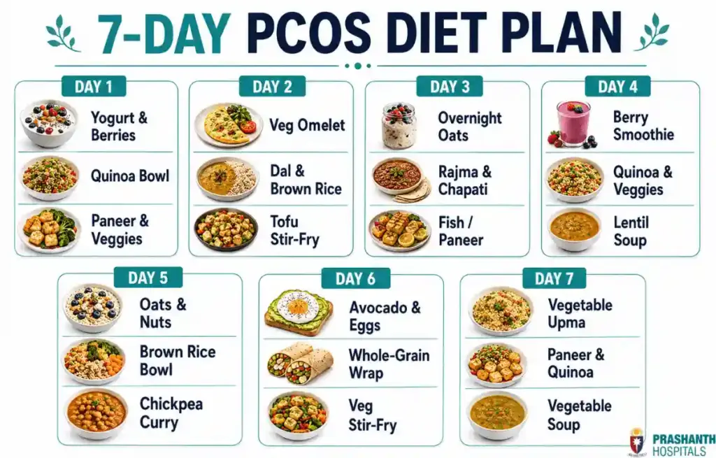7 day pcos diet plan