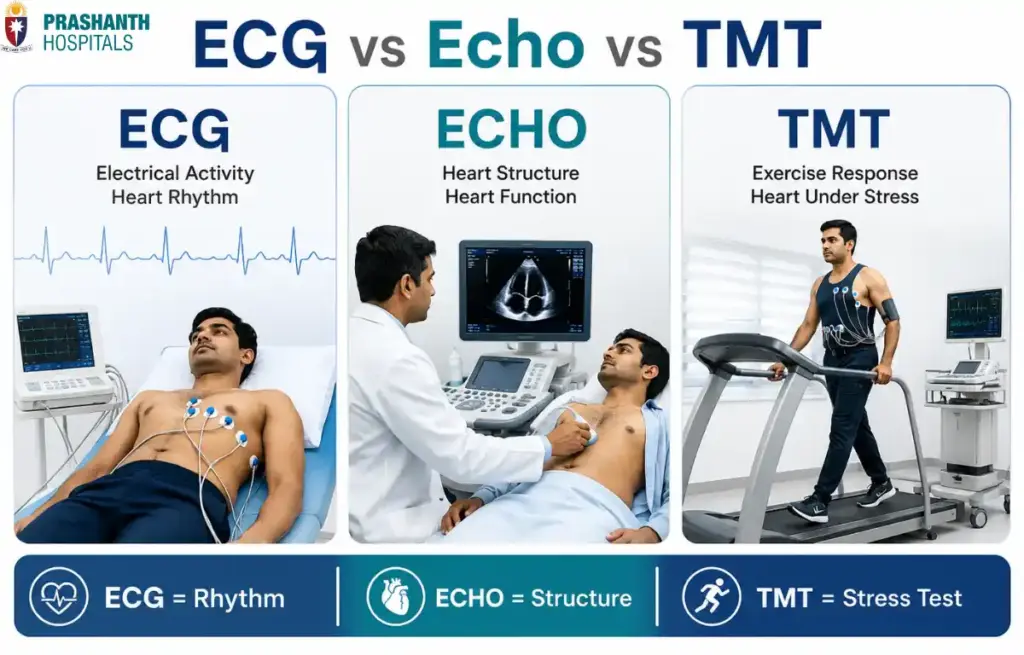 ECG vs Echo vs TMT