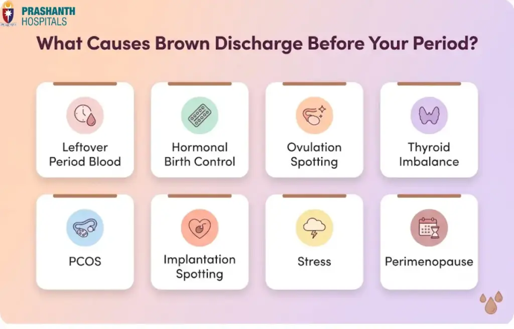 Brown Discharge Before Period