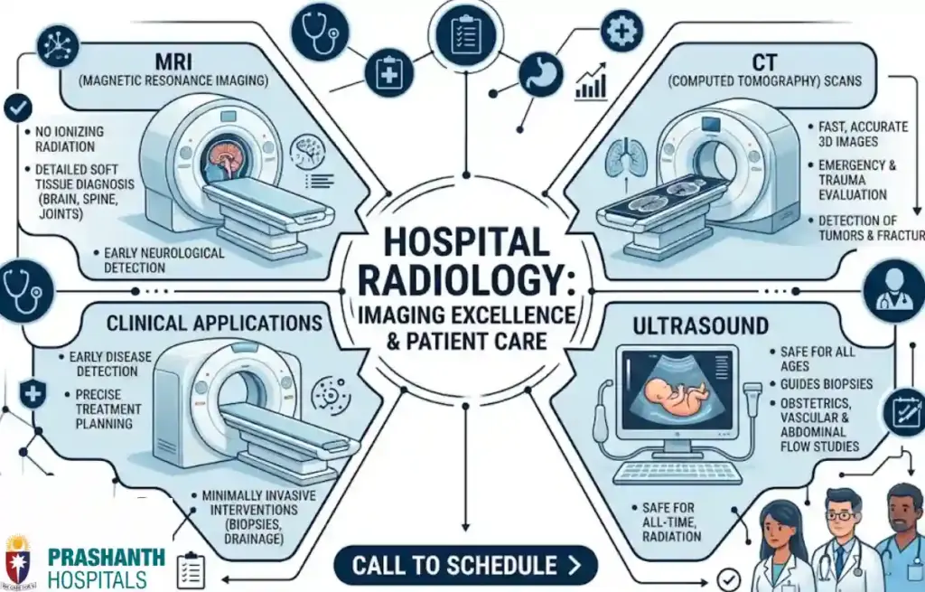Radiologist in Chennai 